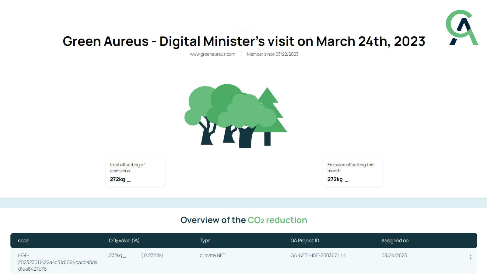Digitalministerin zu Besuch bei Green Aureus