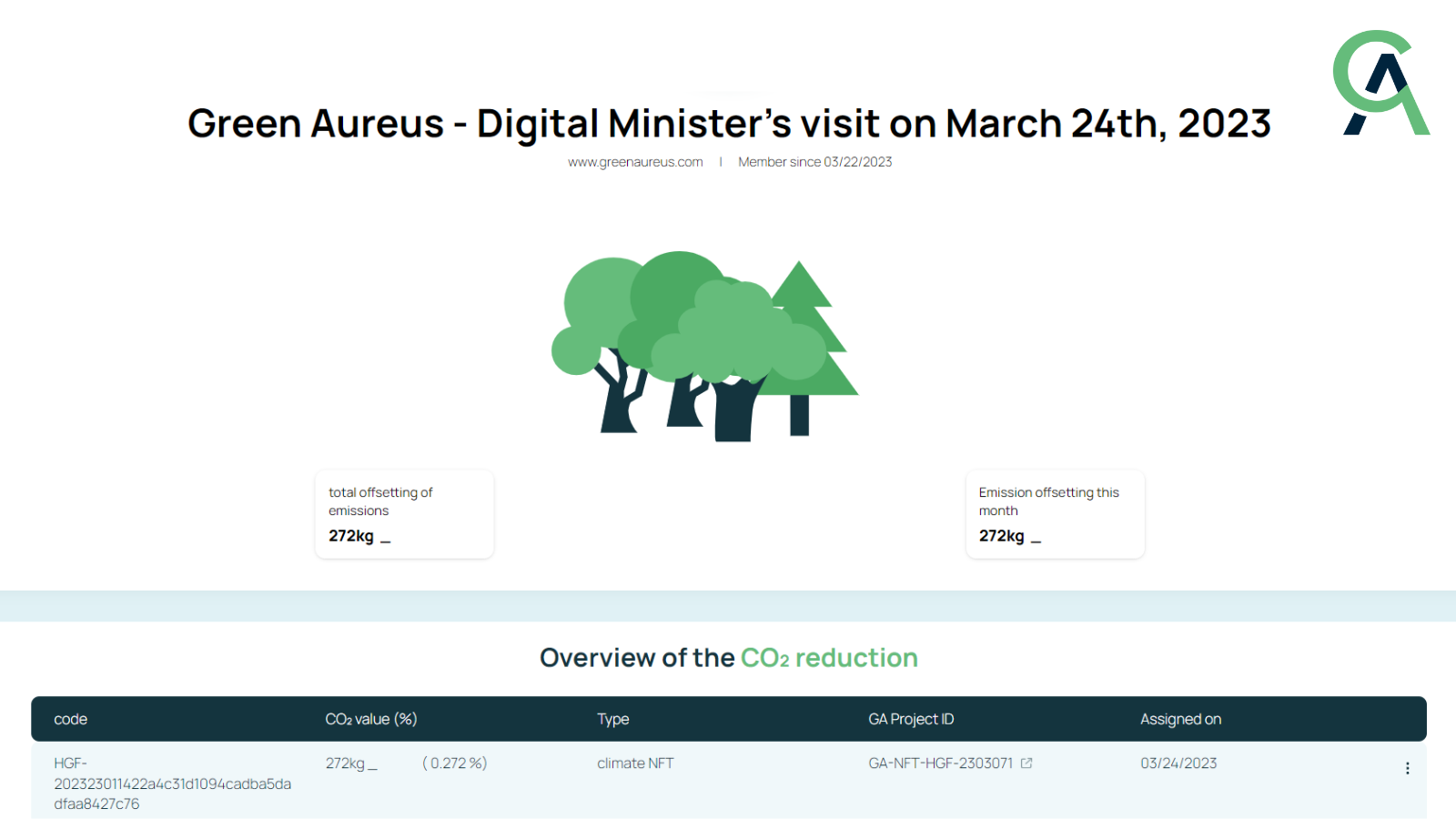 Digital Minister visits Green Aureus